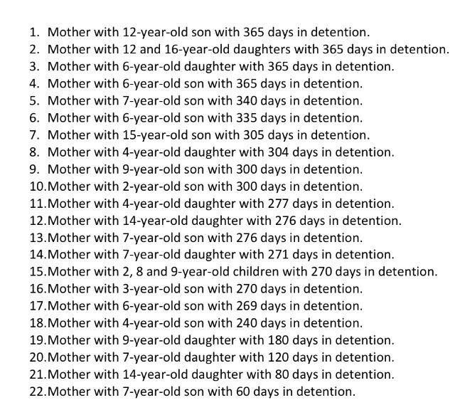 The 22 mothers who went on hunger strike at Berks in August, 2016